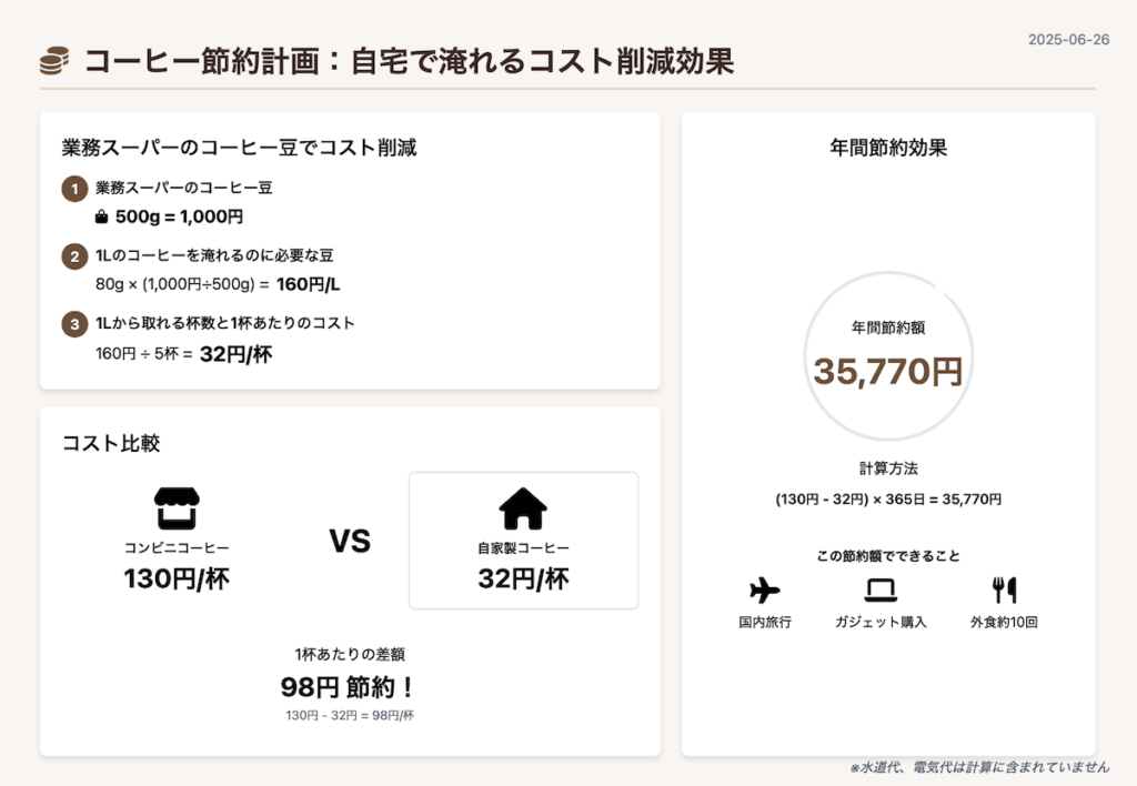 水出しコーヒー コスパ悪い