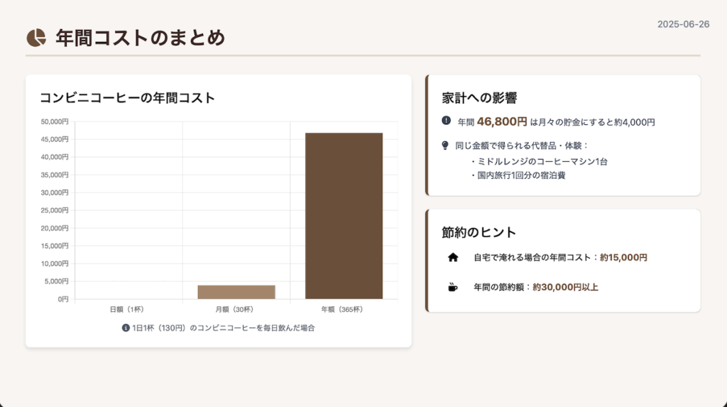 水出しコーヒー コスパ悪い